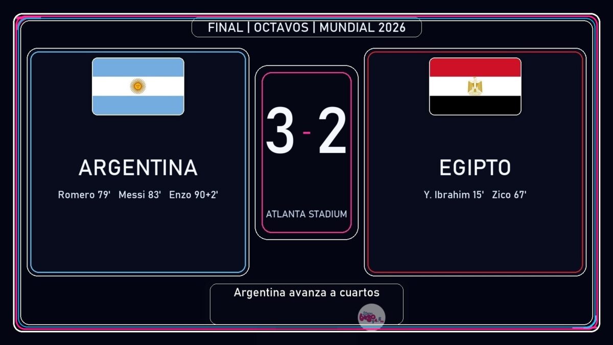 Argentina remonta 3-2 a Egipto y avanza