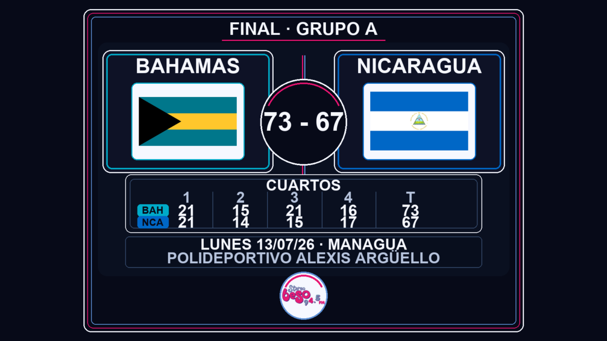 Bahamas vence 73-67 a Nicaragua en baloncesto femenino