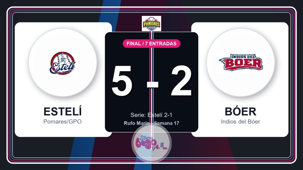 Estelí vence 5-2 al Bóer en el Rufo Marín