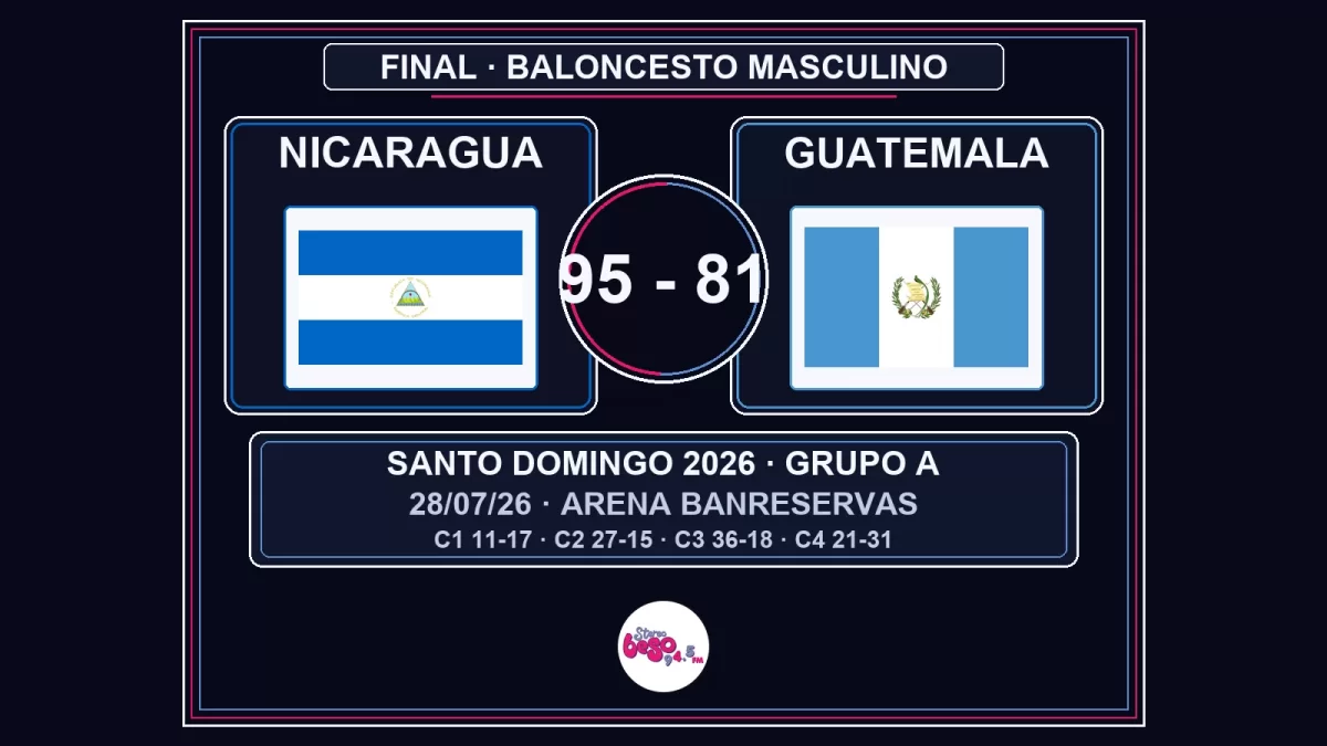 Nicaragua vence 95-81 a Guatemala en baloncesto de Santo Domingo 2026
