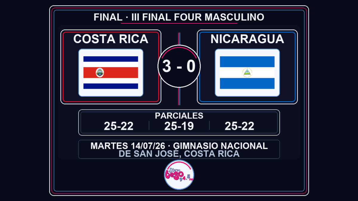 Nicaragua cae 3-0 ante Costa Rica y jugará por el bronce