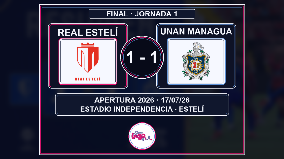 Real Estelí empata 1-1 con UNAN en la Liga Primera