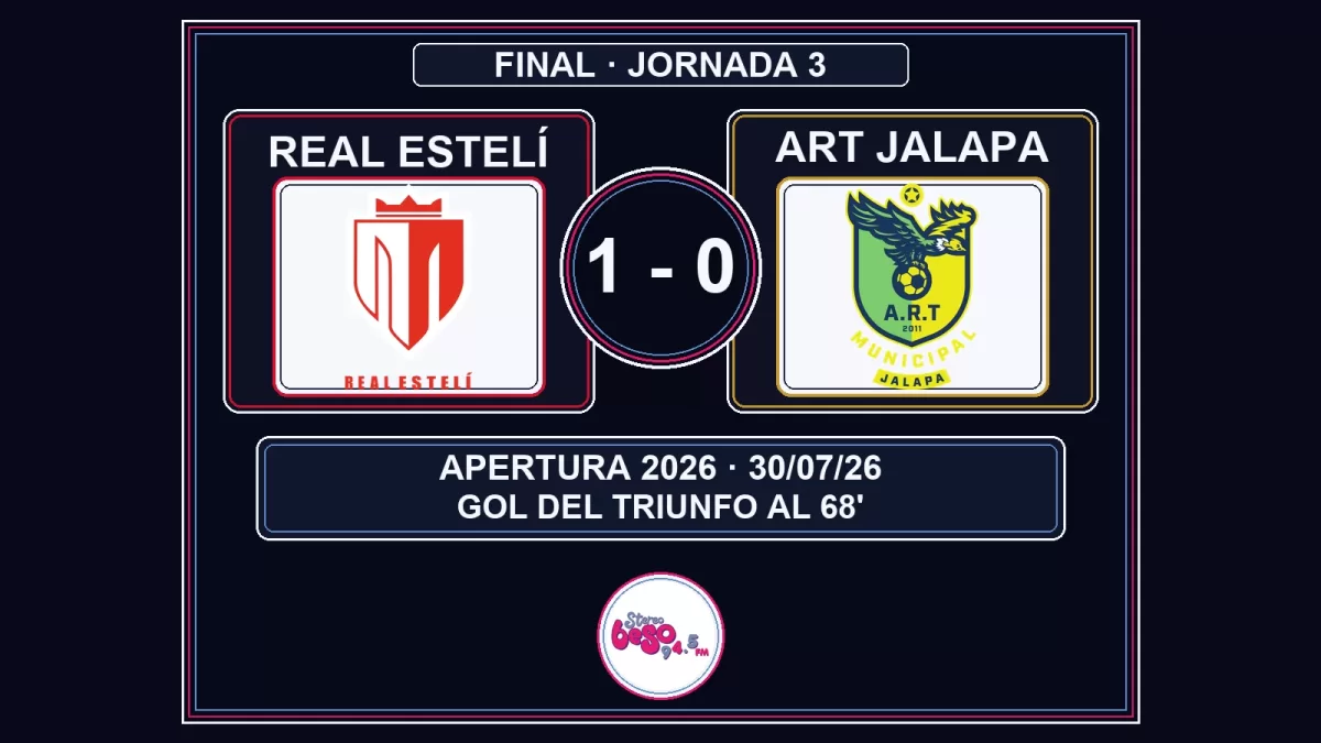 Real Estelí gana en Jalapa con un gol al minuto 68