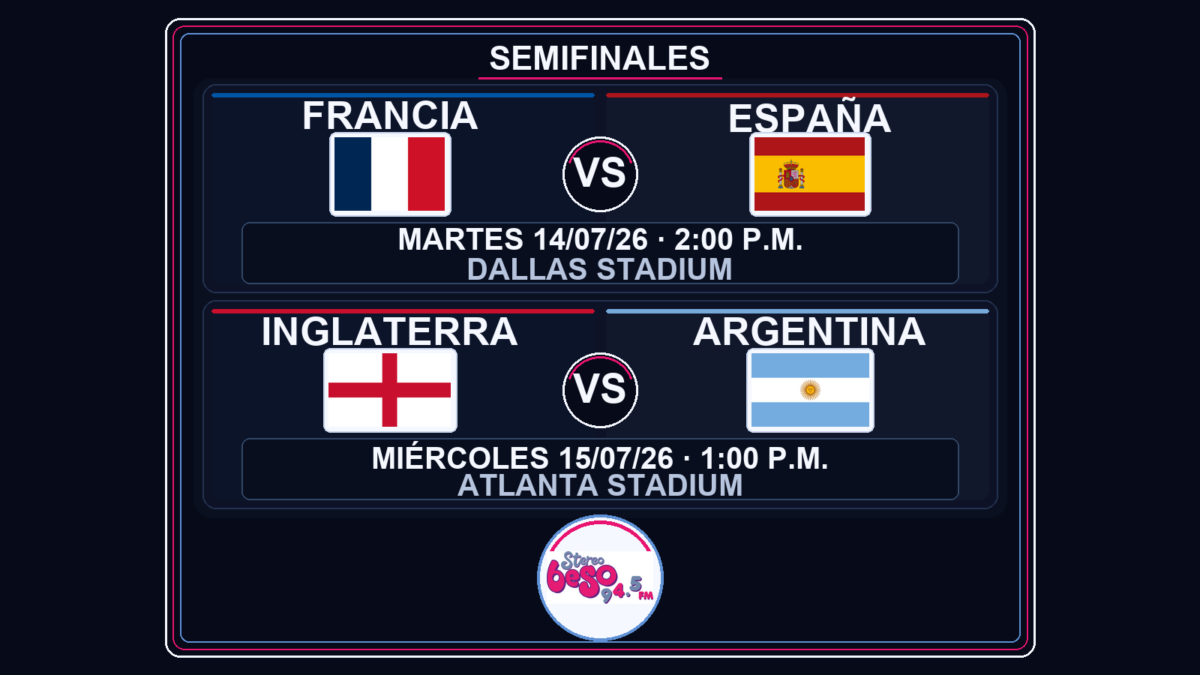Semifinales del Mundial 2026: horarios en Nicaragua