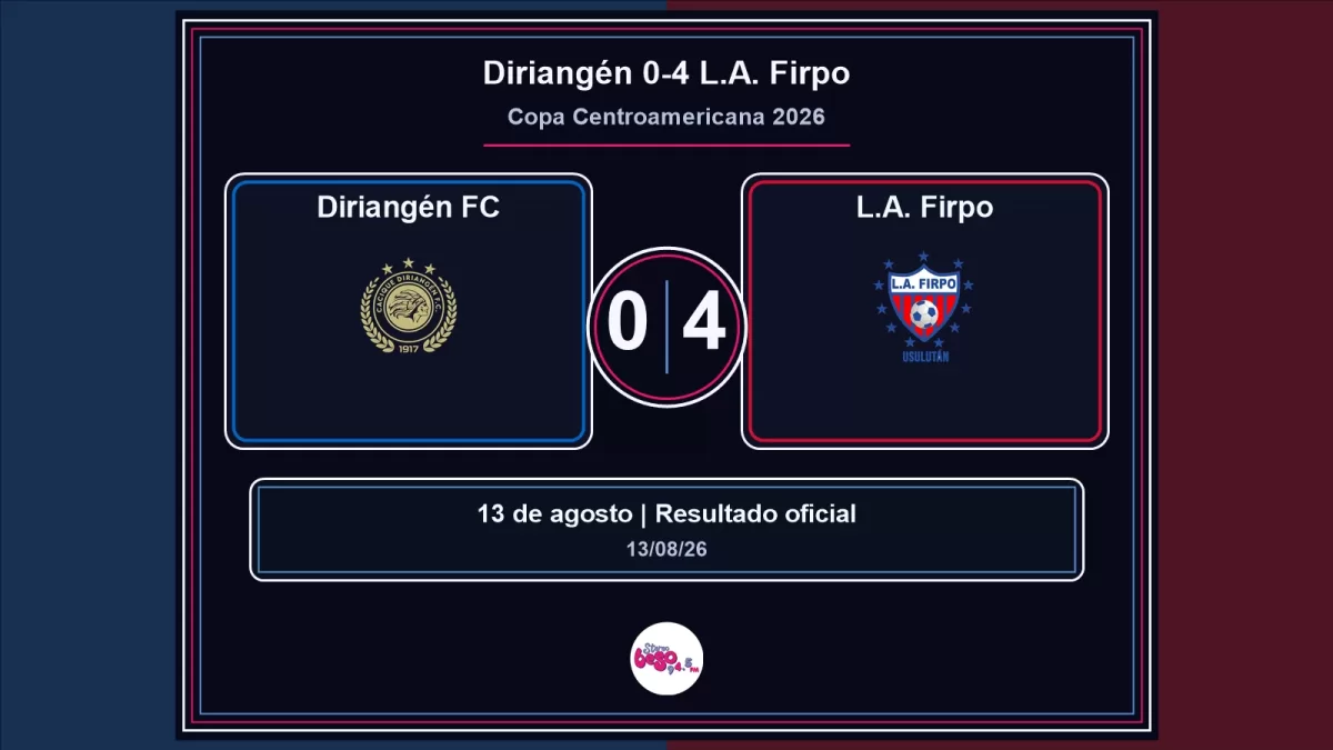 Diriangén cae 4-0 ante Firpo en la Copa Centroamericana
