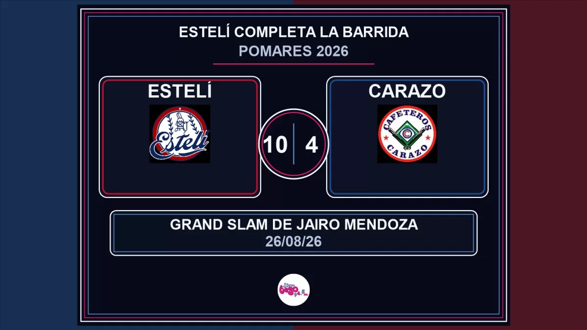 Estelí vence 10-4 a Carazo con grand slam de Jairo Mendoza