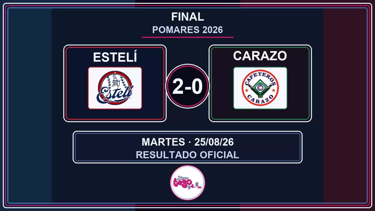 Estelí blanquea 2-0 a Carazo con ocho entradas de Bryan Herrera
