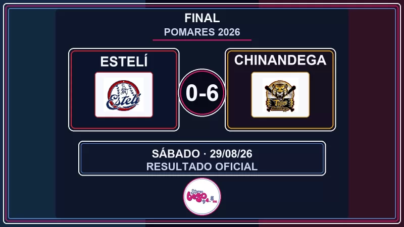 Estelí queda en blanco y pierde 0-6 ante Chinandega en el Pomares 2026