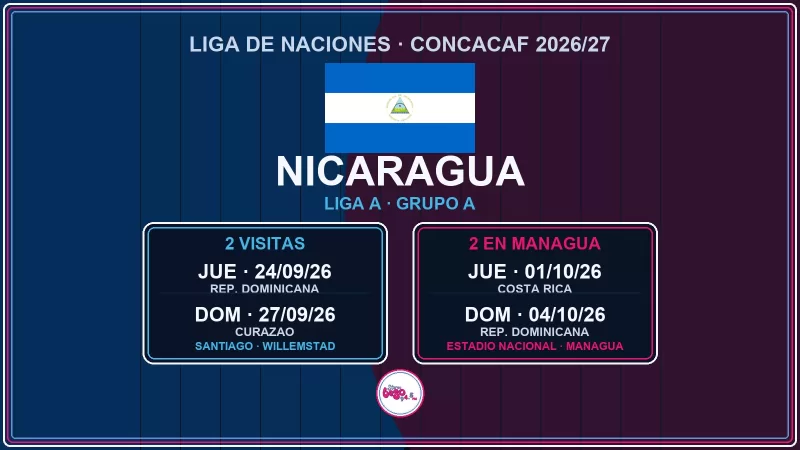 Nicaragua ya tiene fechas y sedes para la Liga de Naciones 2026/27