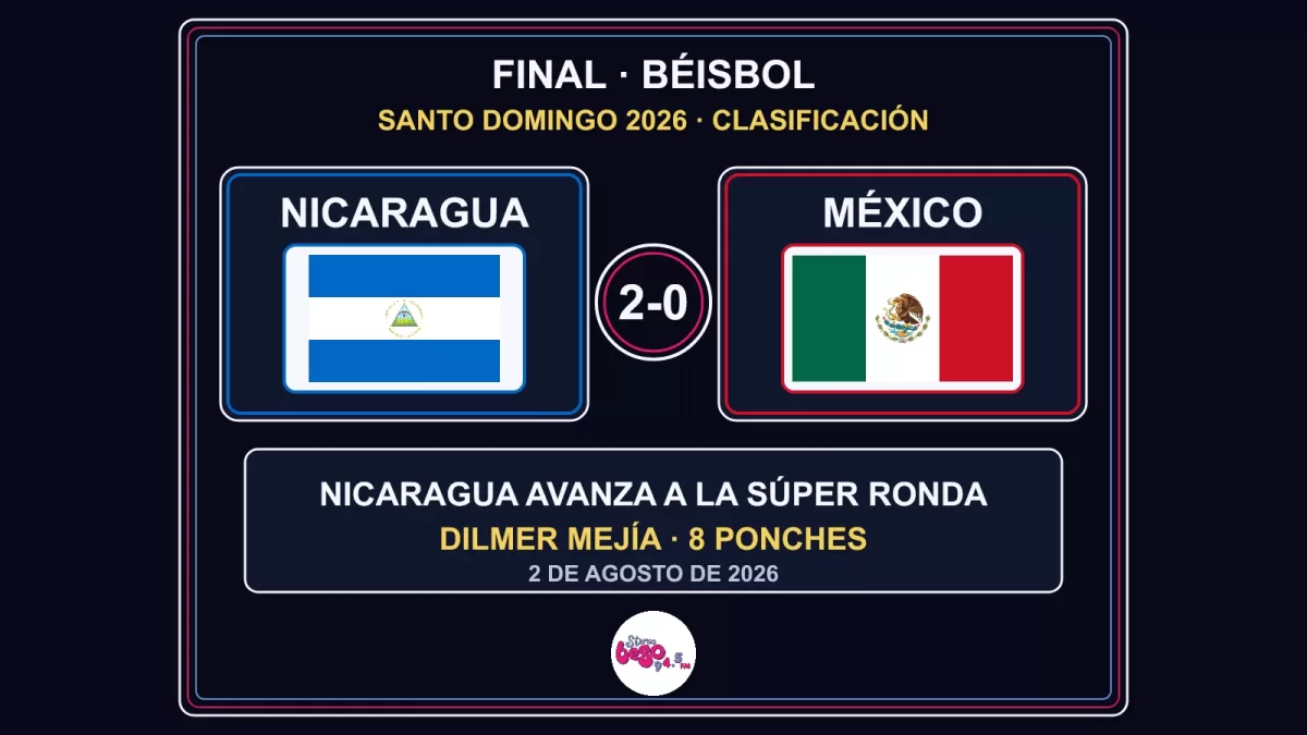 Nicaragua blanquea 2-0 a México y avanza a la Súper Ronda del béisbol en Santo Domingo 2026