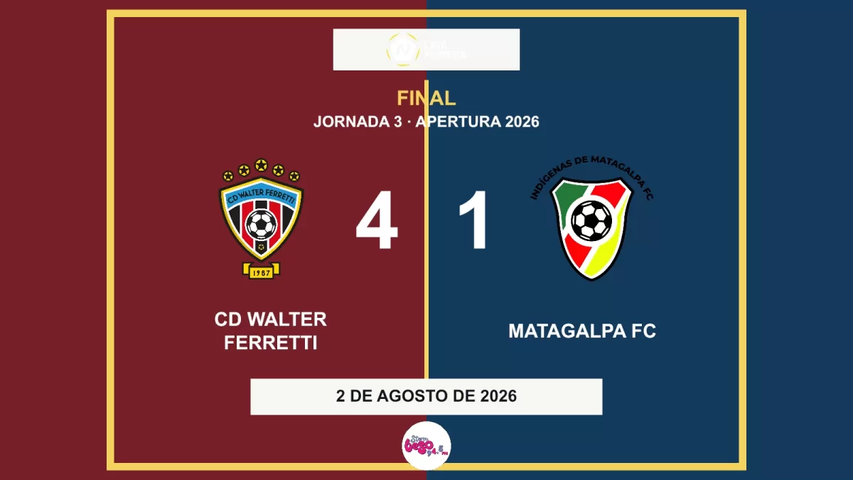 Walter Ferretti golea 4-1 a Matagalpa en la Liga Primera
