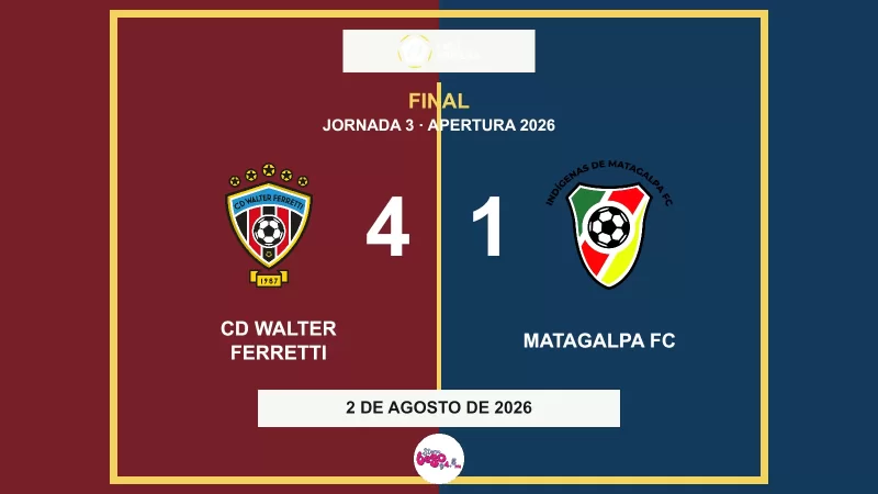Walter Ferretti golea 4-1 a Matagalpa en la Liga Primera