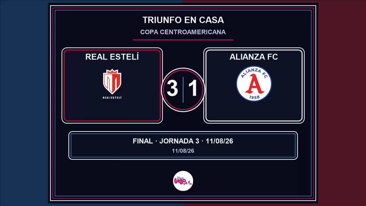 Aranda, Casado y Gutiérrez firman el 3-1 del Real Estelí en Concacaf