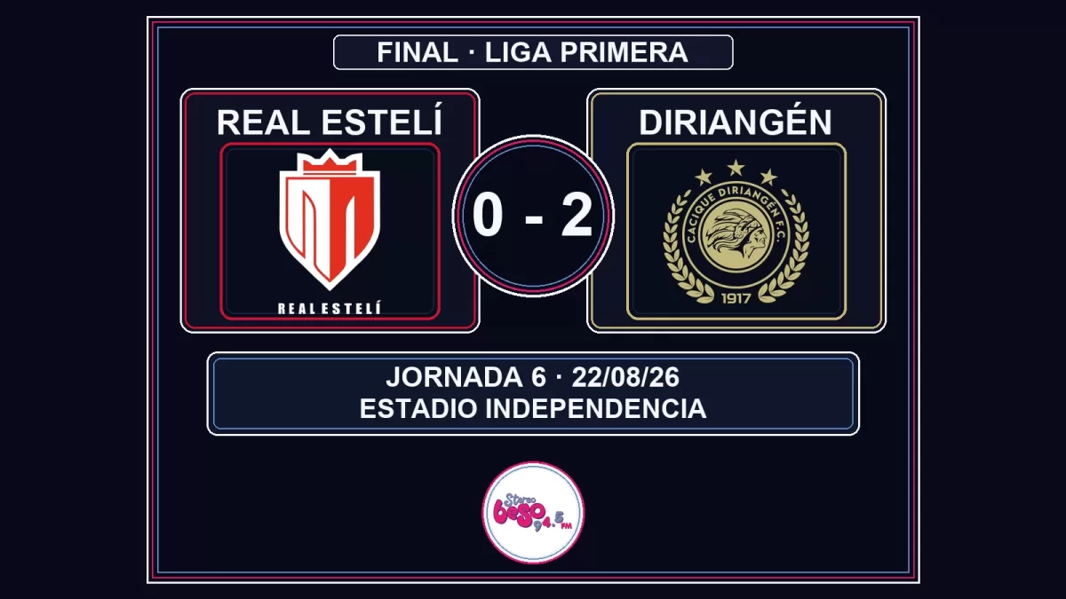 Real Estelí pierde 0-2 con Diriangén y ahora visita a Marathón