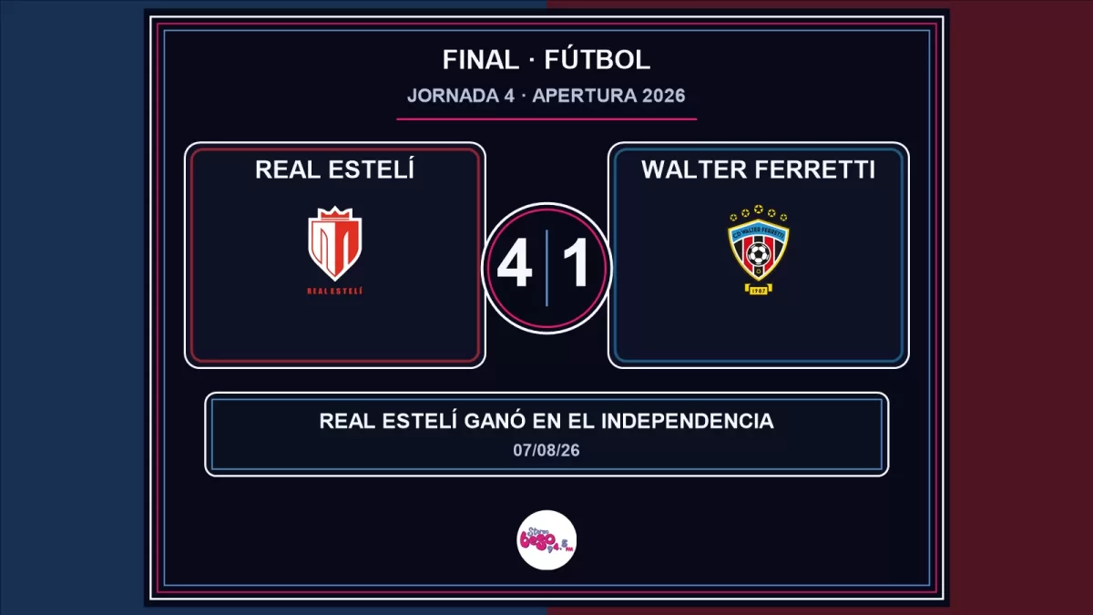 Real Estelí remonta y gana 4-1 a Walter Ferretti en la Jornada 4
