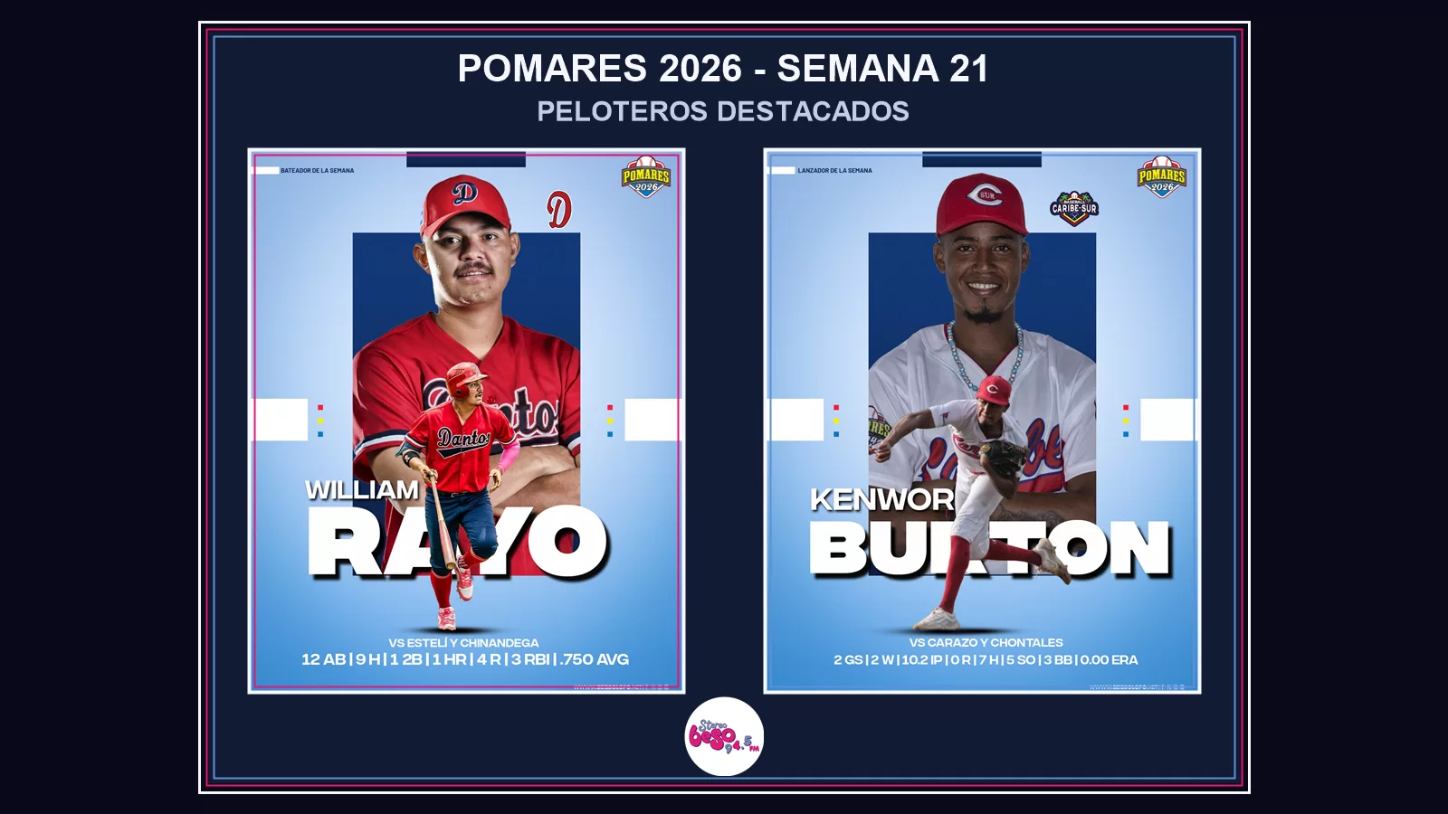 William Rayo y Kenword Burton, peloteros de la Semana 21 del Pomares 2026