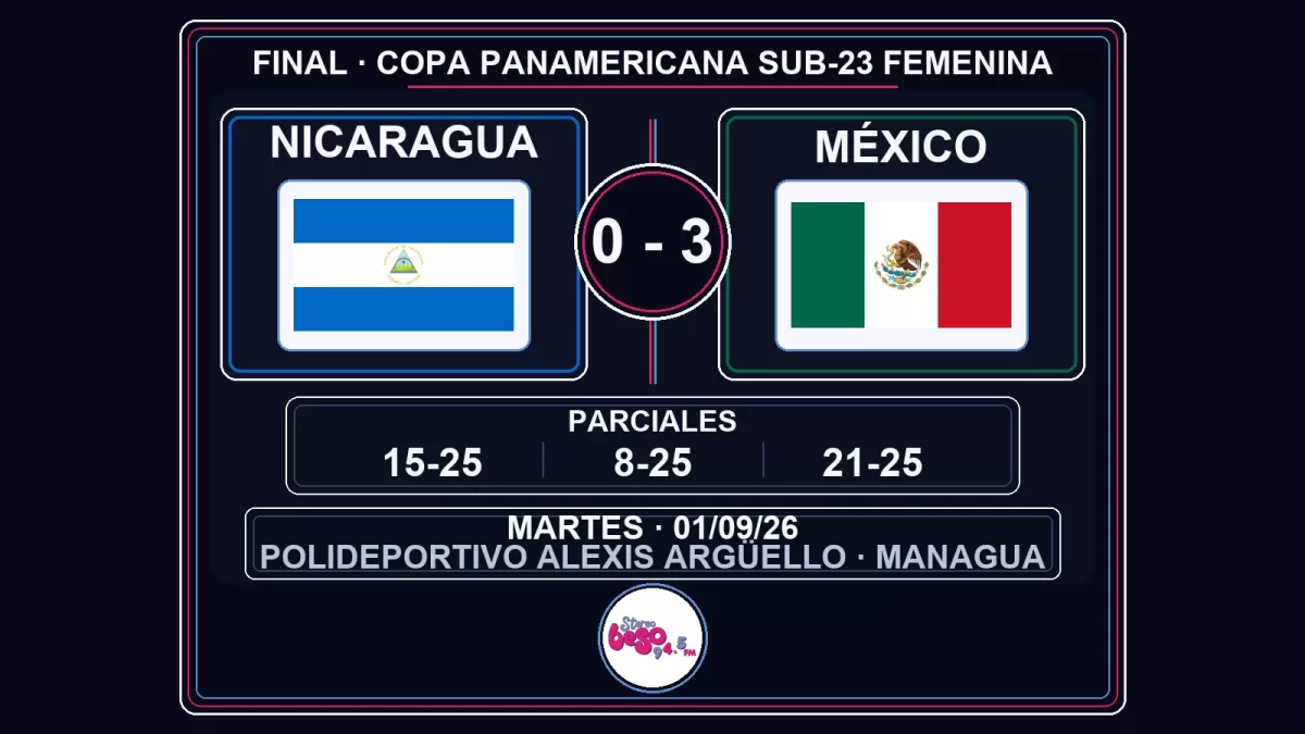 Nicaragua cae 0-3 ante México en la Copa Panamericana Sub-23 femenina