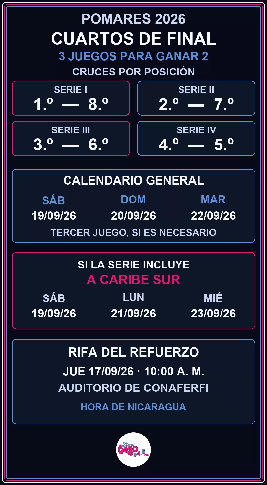Cruces y fechas de los cuartos del Pomares 2026, con calendario especial para Caribe Sur y rifa del refuerzo