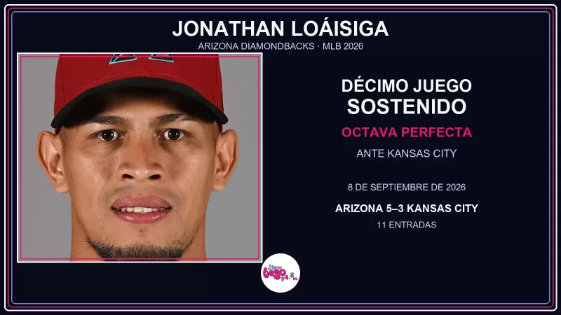 Jonathan Loáisiga suma su décimo juego sostenido con una octava entrada perfecta