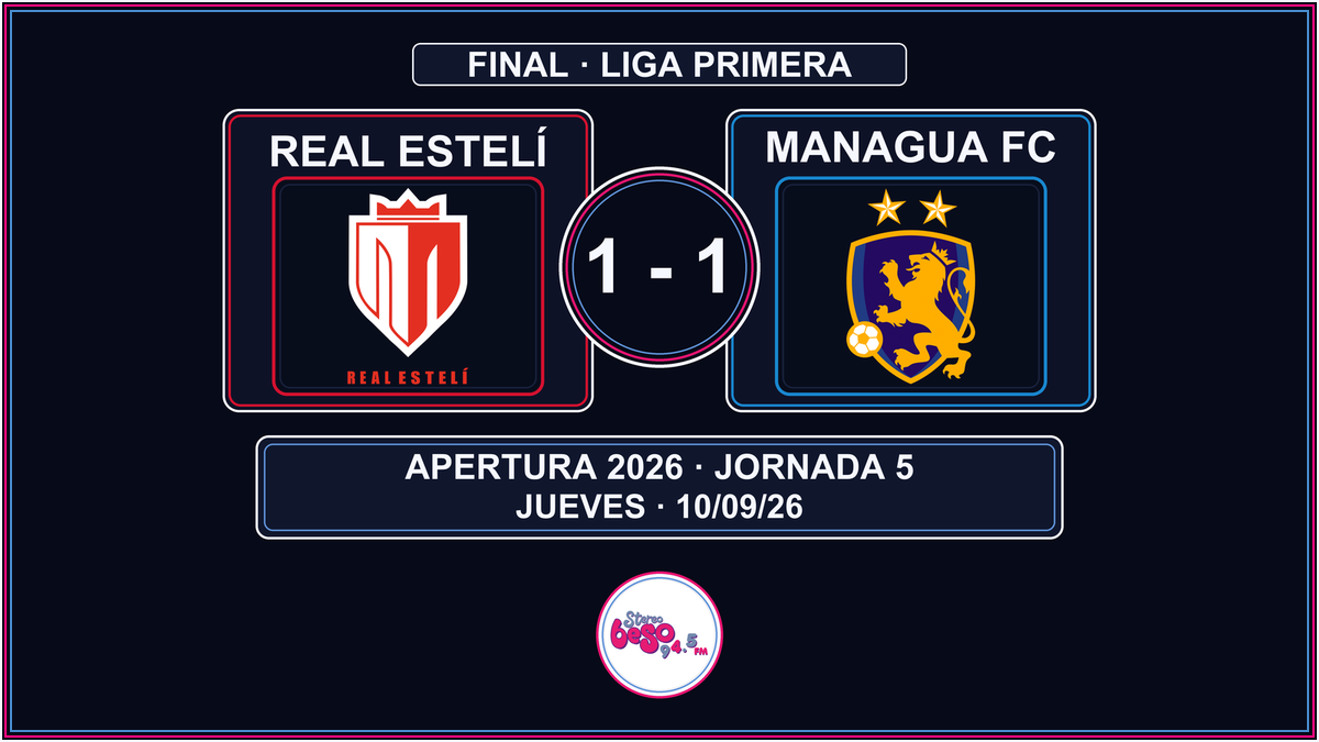 Real Estelí suma un punto ante Managua con gol de Bonilla en el Apertura