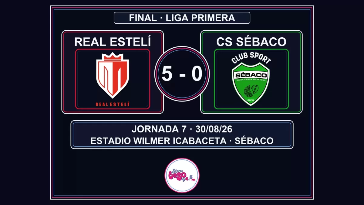 Real Estelí goleó 5-0 a Sébaco en la Jornada 7 del Apertura