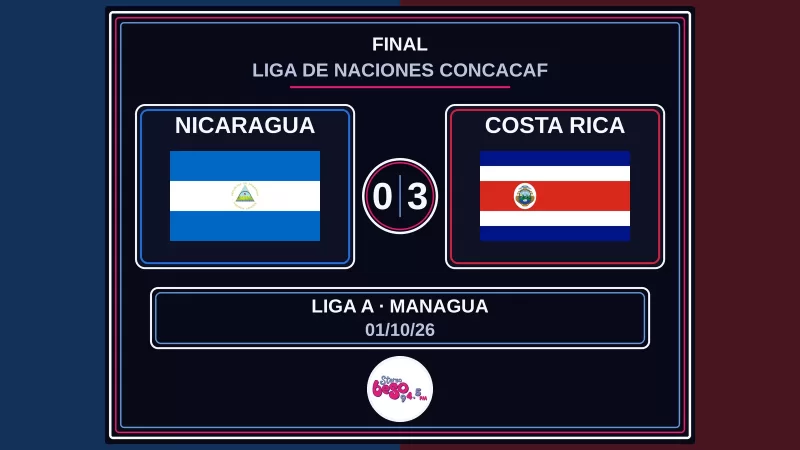 Nicaragua cae 0-3 ante Costa Rica y desciende a la Liga B de Naciones