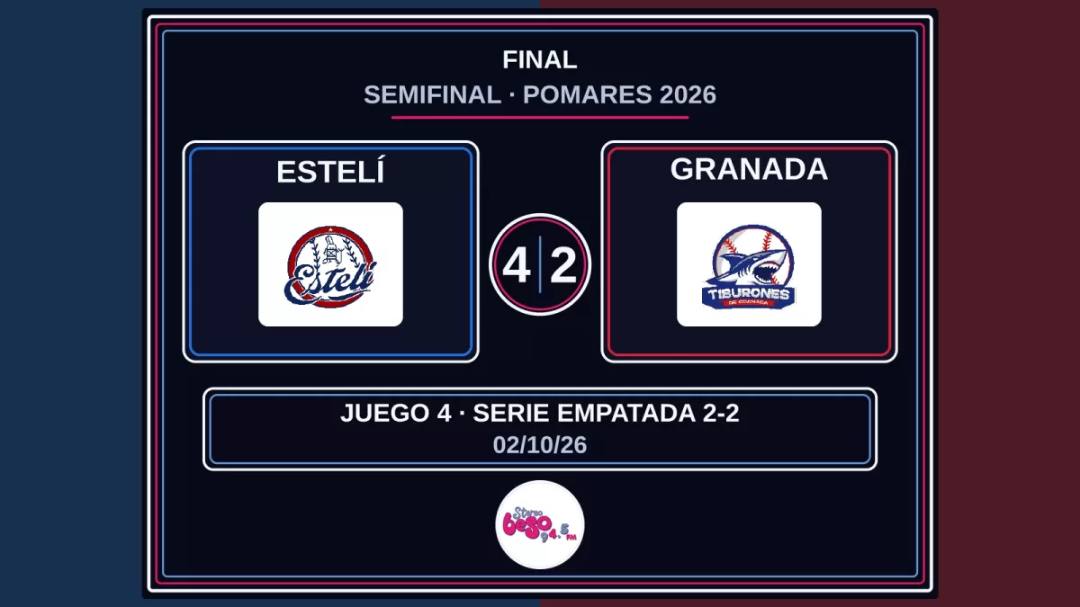 Estelí se salva ante Granada con un 4-2 y la semifinal del Pomares irá a un quinto juego