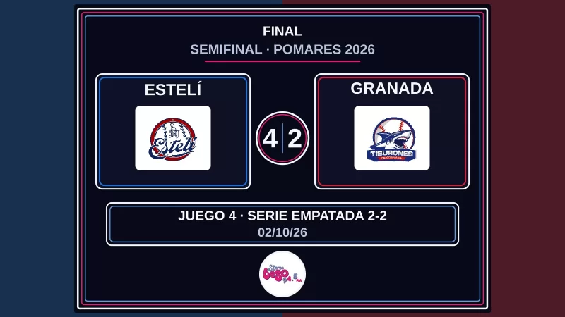 Estelí se salva ante Granada con un 4-2 y la semifinal del Pomares irá a un quinto juego